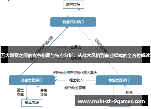 五大联赛之间的竞争格局与特点分析:从战术风格到商业模式的全方位解读 五大联赛之间的竞争格局与特点分析:从战术风格到商业模式的全方位解读