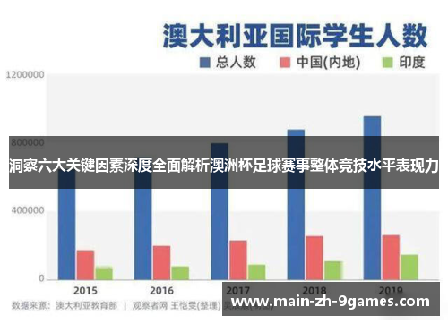 洞察六大关键因素深度全面解析澳洲杯足球赛事整体竞技水平表现力 洞察六大关键因素深度全面解析澳洲杯足球赛事整体竞技水平表现力