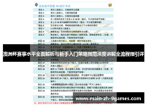 澳洲杯赛事水平全面解析与新手入门策略指南深度讲解全流程指引详