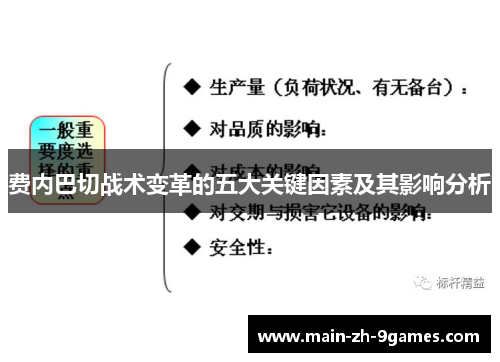 费内巴切战术变革的五大关键因素及其影响分析