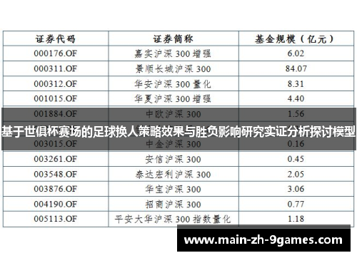基于世俱杯赛场的足球换人策略效果与胜负影响研究实证分析探讨模型